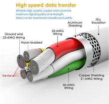 Load image into Gallery viewer, 20w fast charging usb type-c charger nz/au plug + usb-c to lightning cable set | marketzone christchurch