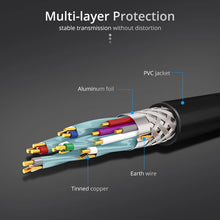 Load image into Gallery viewer, premium 4k 60hz 2160p hdmi version 2.0 fast speed male to male cable | marketzone christchurch
