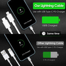 Load image into Gallery viewer, 20w fast charging usb type-c charger nz/au plug + usb-c to lightning cable set | marketzone christchurch
