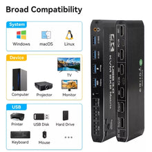 Load image into Gallery viewer, 2x2 hdmi kvm switch dual monitor extended display | marketzone christchurch
